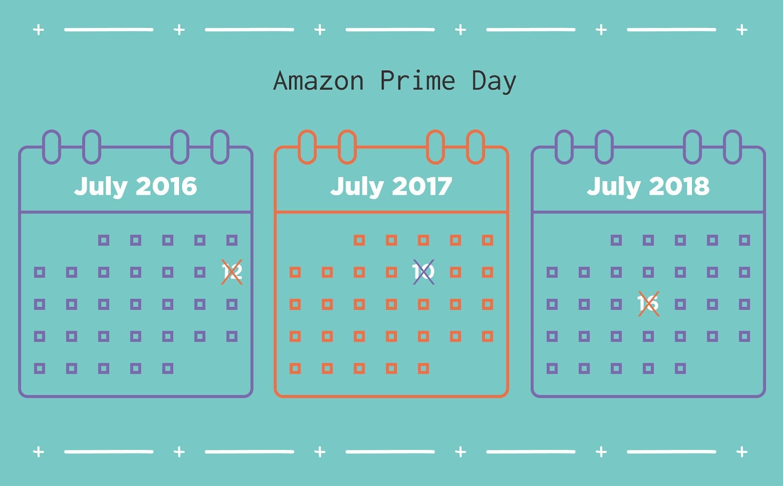 Amazon Prime Day Statistics All The Numbers Retailers Should Know
